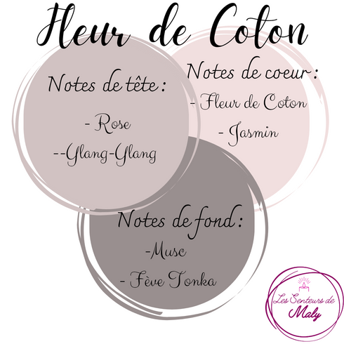 Bougie Fleur de Coton Les Senteurs de Maly - vue détaillée du verre réutilisable et de la mèche en coton