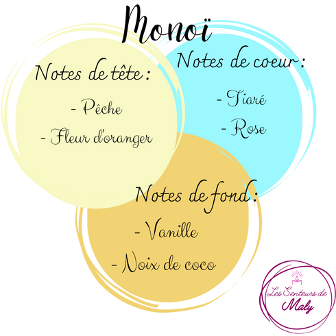 Fondant Monoï - Les Senteurs de Maly - fleuri, fruité, coco, vanillé, notes pêche et tiaré