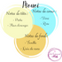 Fondant Monoï - Les Senteurs de Maly - fleuri, fruité, coco, vanillé, notes pêche et tiaré
