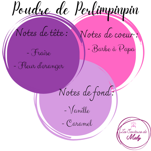 Fondant tablette Perlimpinpin - Les Senteurs de Maly - gourmand, notes fraise et barbe à papa