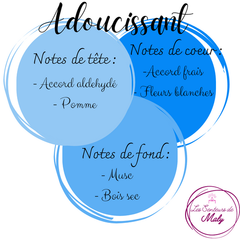 Fondant Adoucissant - Les Senteurs de Maly - floral, poudré, notes accord aldehydé et accord frais